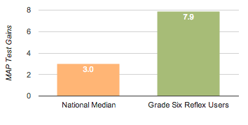 bar-chart-3