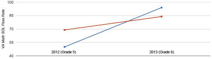 State Math Test Pass Rate Comparison graph