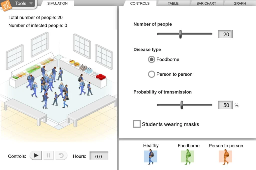 Preview of the Disease Spread Gizmo