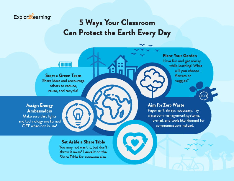 5 Ways Your Classroom Can Protect The Earth Every Day