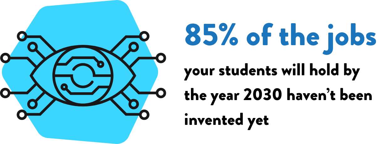 85% of the jobs your students will hold by 2030 haven't been invented yet.