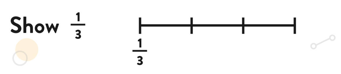 shows an incorrect answer with counting number lines