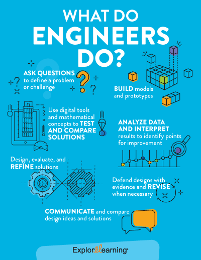 What Do Engineers Do? Poster