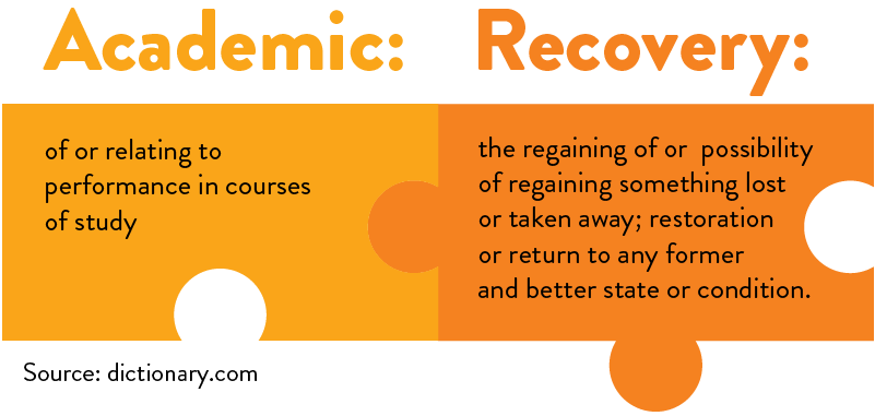 Academic: of or relating to performance in courses of study + Recovery: the regaining of or possibility of regaining something lost or taken away; restoration or return to any former and better state or condition.