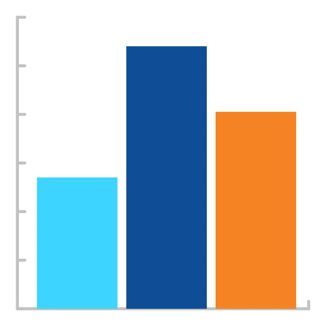 Bar graphs