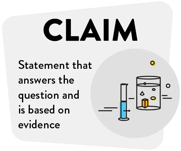 Claim: Statement that answers the question is based on evidence
