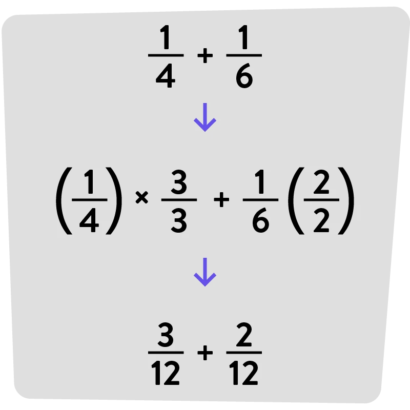 an example of creating equivalent fractions