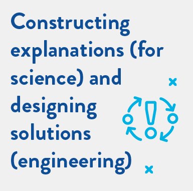 Constructing explanations (for science) and designing solutions (engineering) 