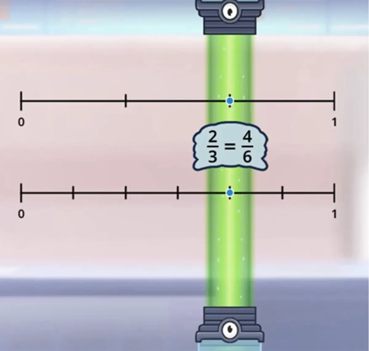 The fractions two-thirds and four-sixths are shown on different number lines. They represent the same distance from one, emphasizing that they are equivalent fractions.