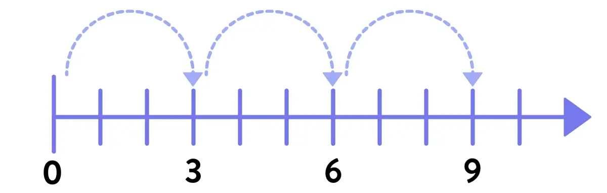 Fraction number lines are more variable than number lines representing whole numbers