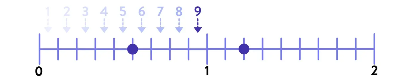 Number line with fractions greater than 1