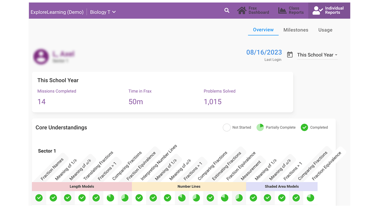 image of Frax Overview Report