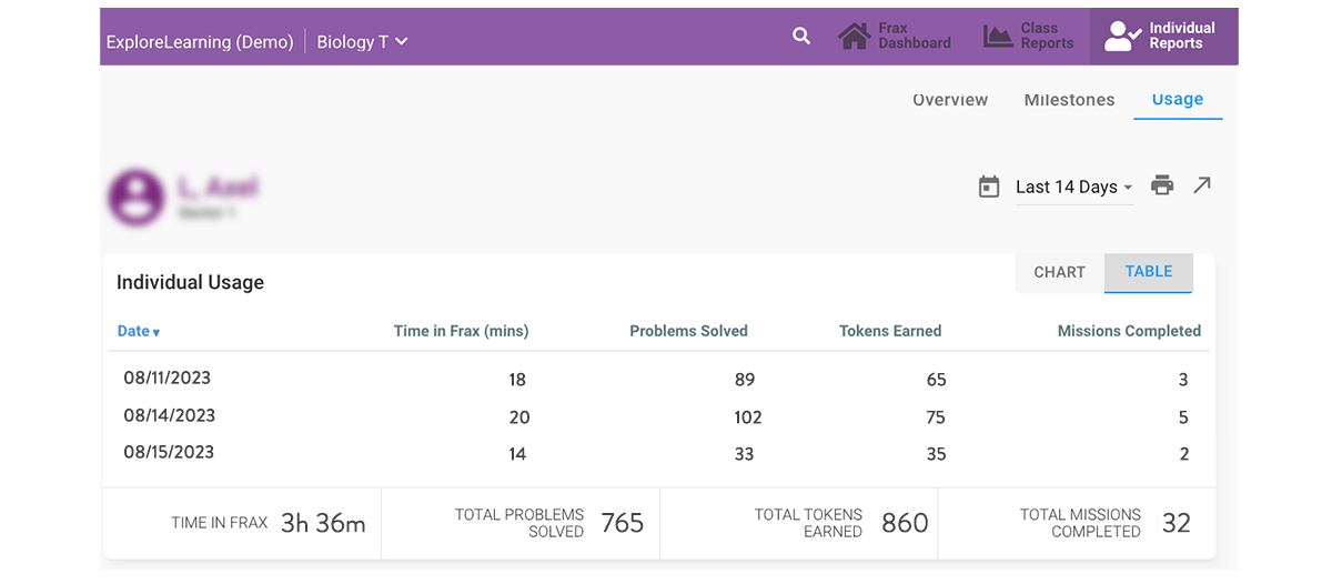 image of Frax Usage Details Report