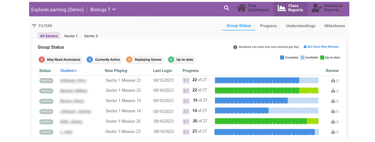 image of Frax Group Status Report