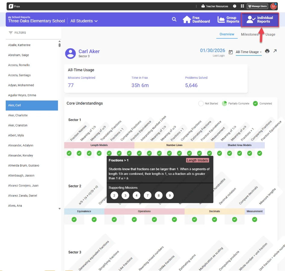 image of Frax Overview Report