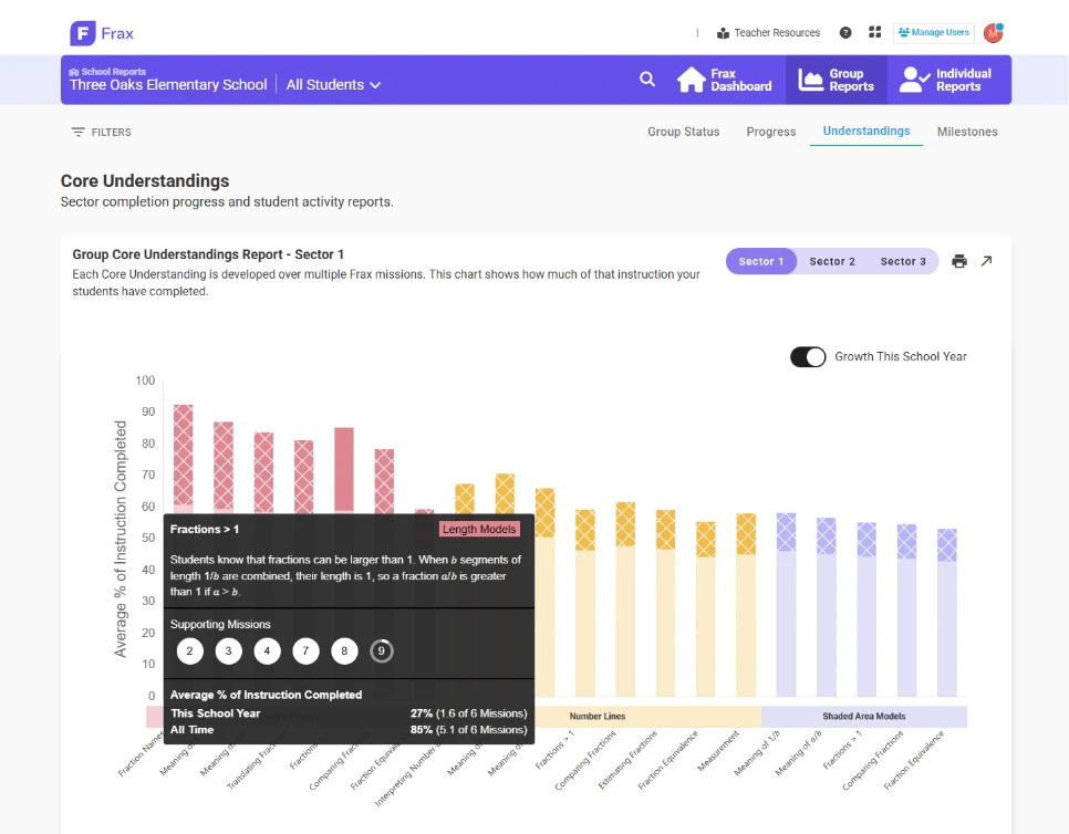 image of Frax Group Status Report