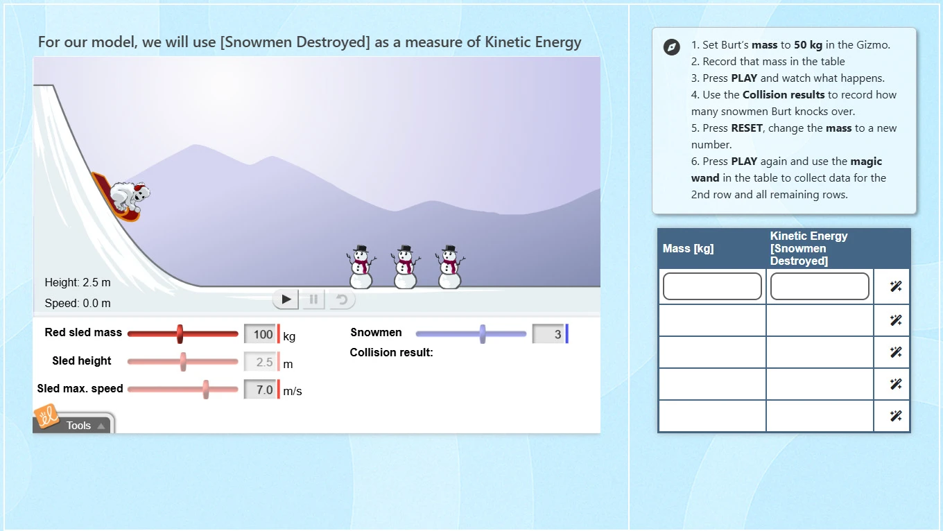 Gizmos Investigations