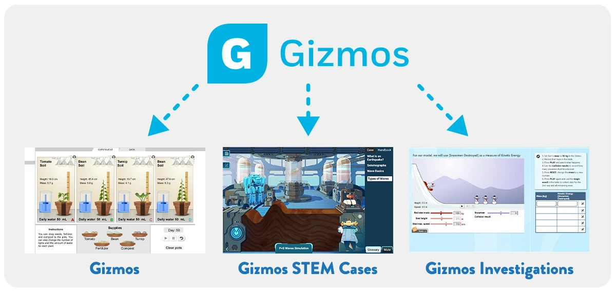 Gizmos Overview