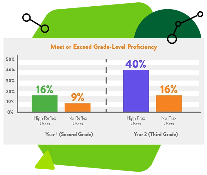 Research chart