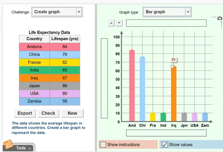 Creating a bar graph with the Graphing Skills Gizmo