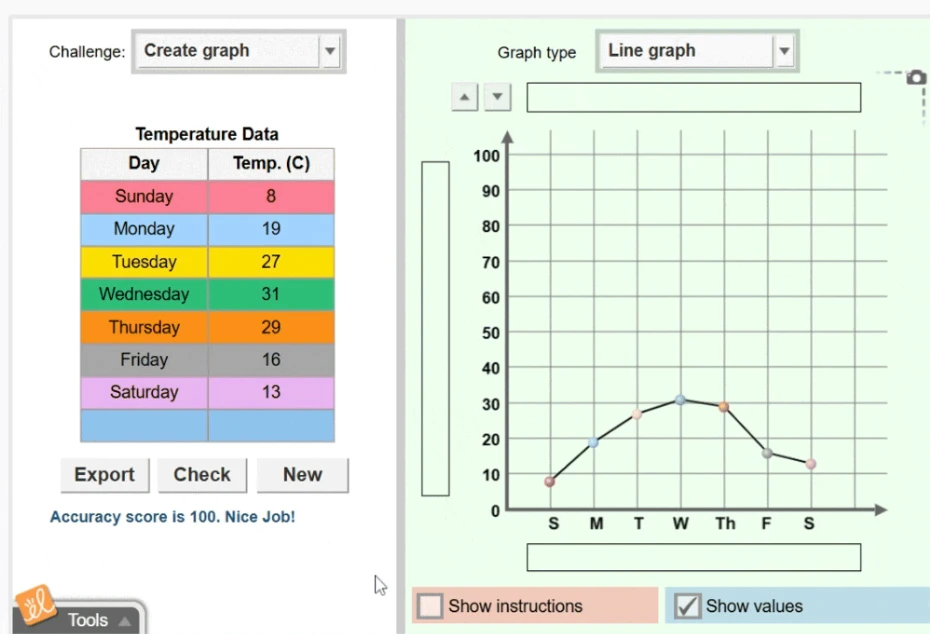 Using the Graphing Skills Gizmo to create a line graph