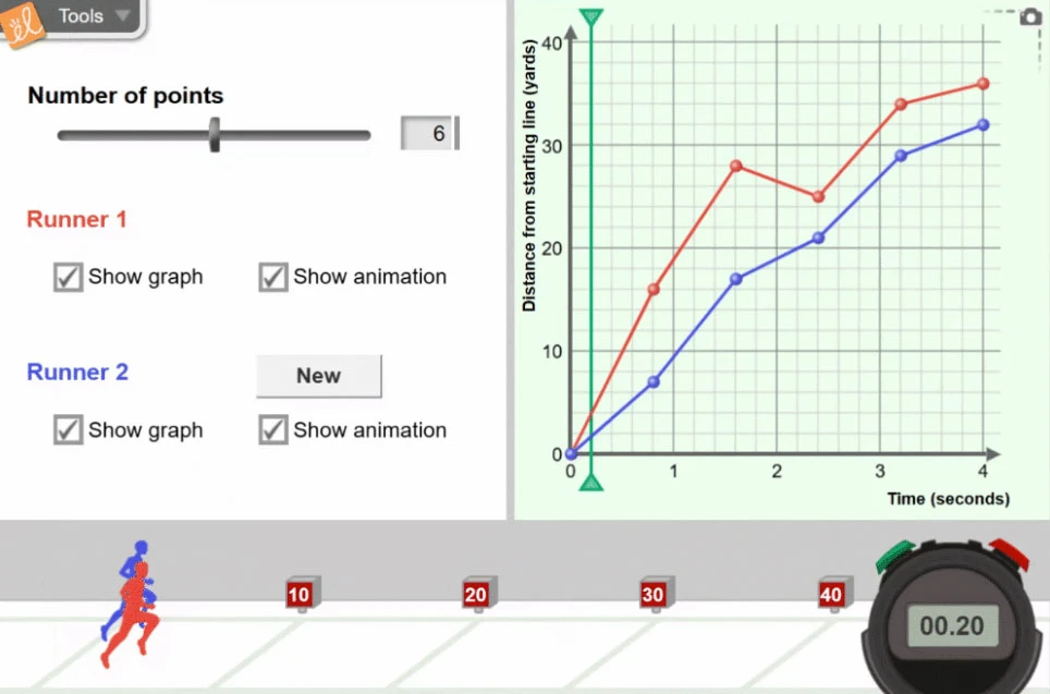 Distance-Time Graphs Gizmo