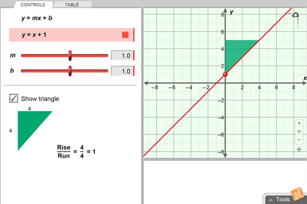 Slope-Intercept Form of a Line Gizmo