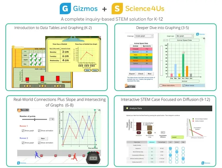 A complete inquiry-based STEM solution for K-12