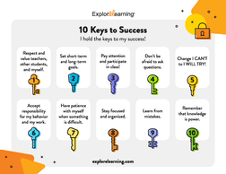 thumbnail of 
10 Keys to Success Poster