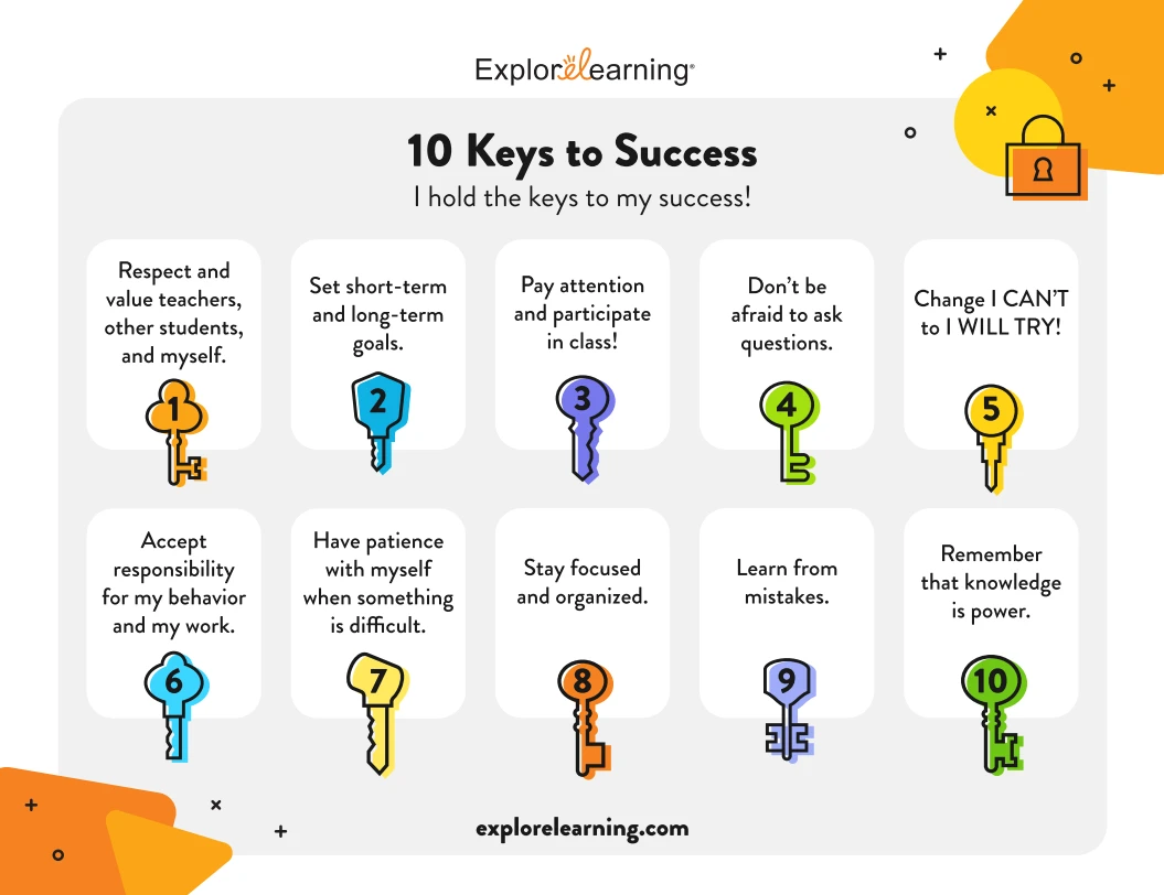 Keys to Success Poster