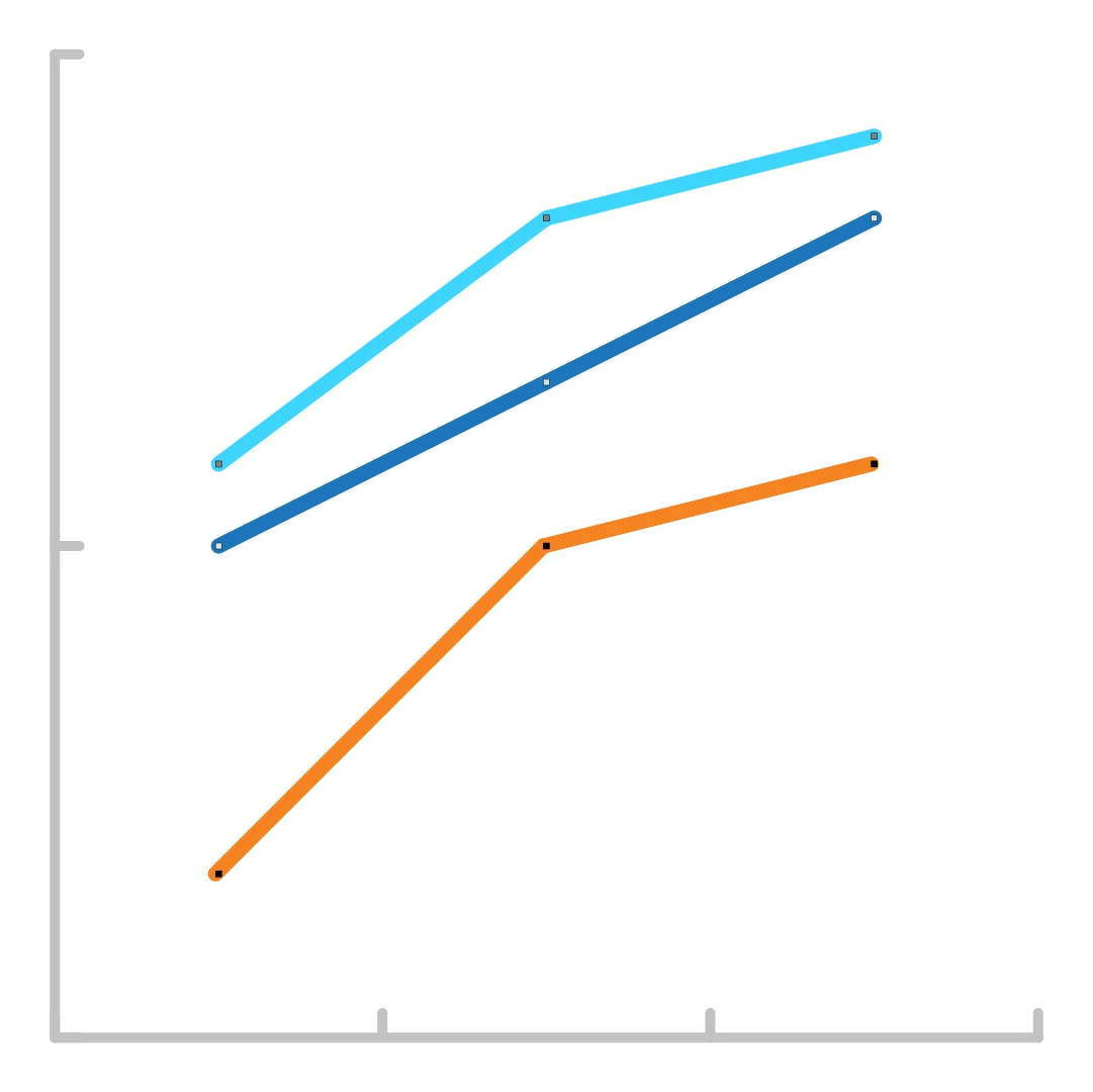 Line graphs
