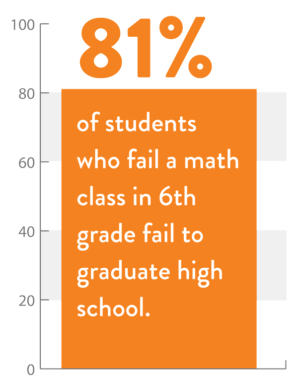 Infographic