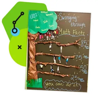 Math Facts Bulletin Board showing a tree and photos of students.