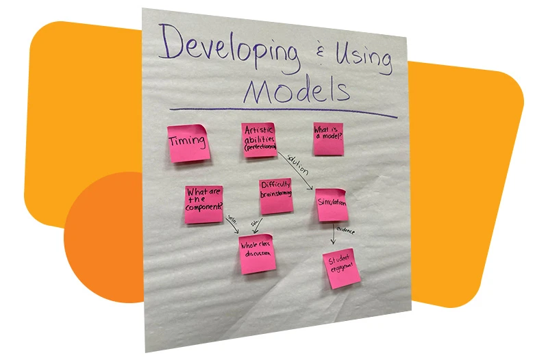 Poster showing notes and headline stating developing and using models