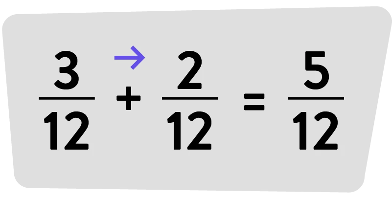 an example of adding with the same denominator