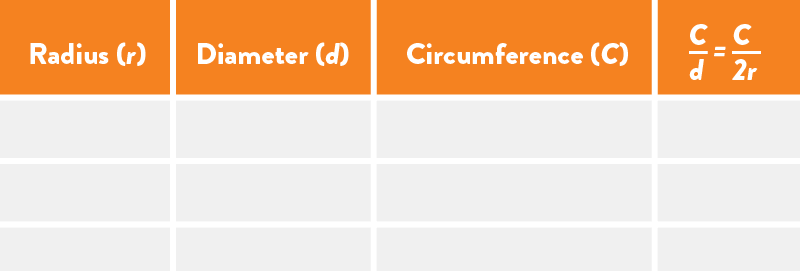 Table with Radius, Diameter, and Circumference