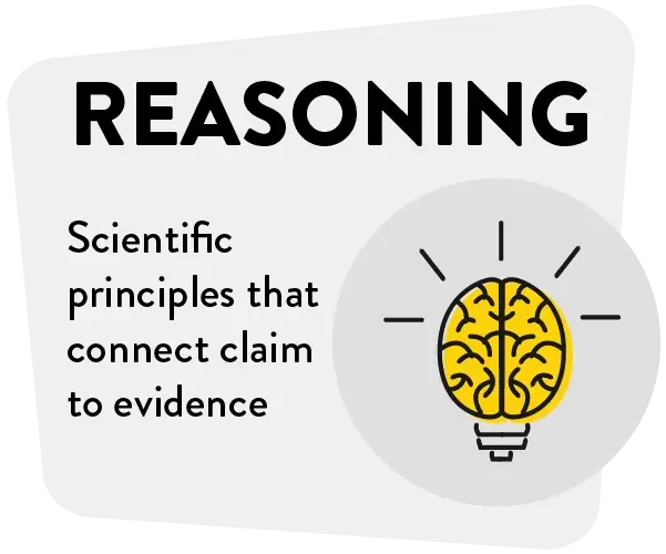 Reasoning: Scientific principles that connect claim to evidence