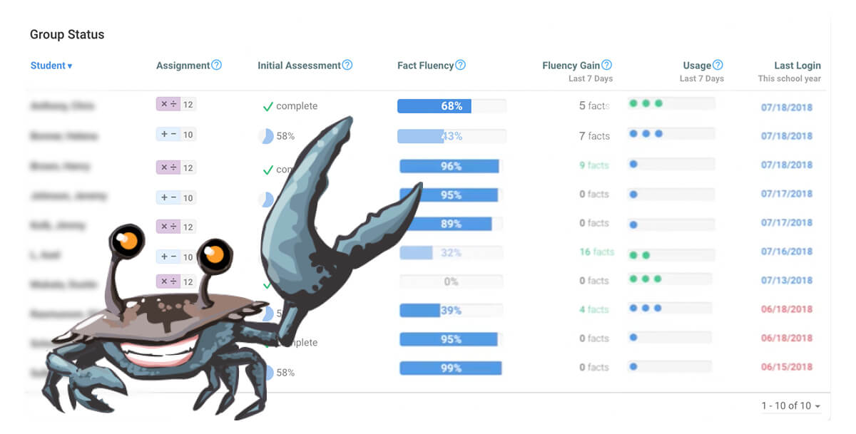 Crabby pointing to a screen shot of a group report with student data.