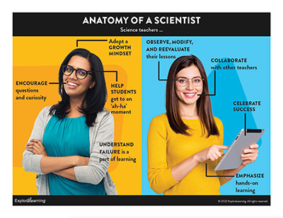 Anatomy of a Scientist - Teacher