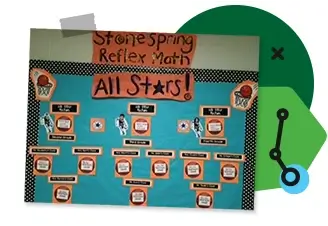A bulletin board showing names of students and their math goals. Above the board is a sign highlighting the title All Stars.