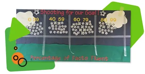 A bulletin board showing a soccer field and a division on top showing the percentage of the math fact fluency of the class. On top of the board is a title motivating the students witht he phrase Shooting for our Goal!