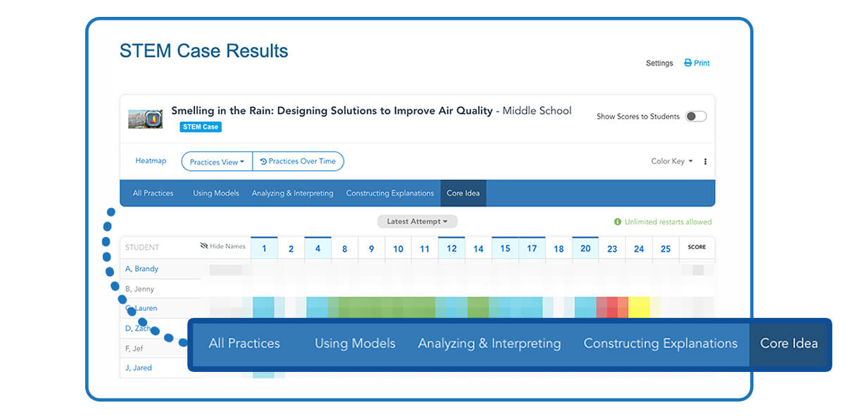 Teachers can now monitor and sort the STEM Case heatmap by practice.