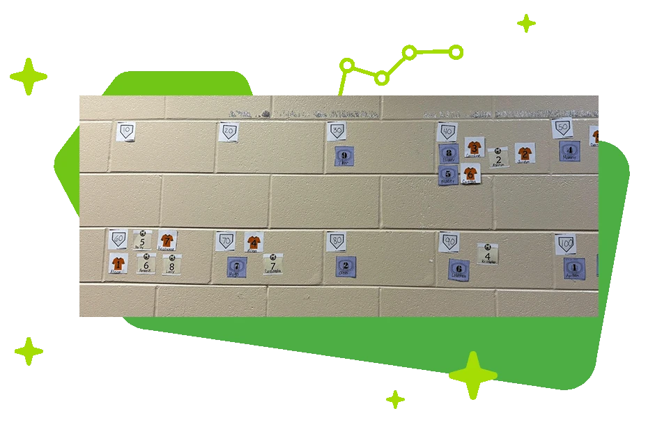 a picture of the competition board from Laura Dearing's classroom