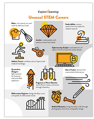 Unusual STEM Careers