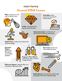 thumbnail of 
Unusual STEM Careers Poster