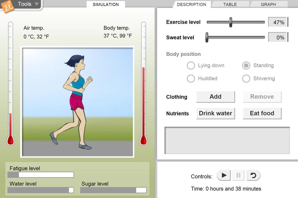 Human Homeostasis Gizmo