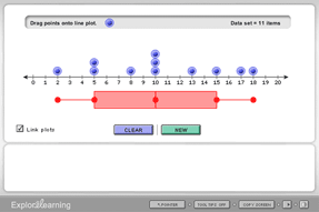 Box and Whisker Plot Gizmo