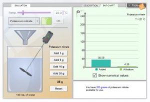ExploreLearning's Solubility and Temperature Gizmo