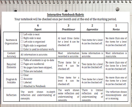 Sample notebook rubric