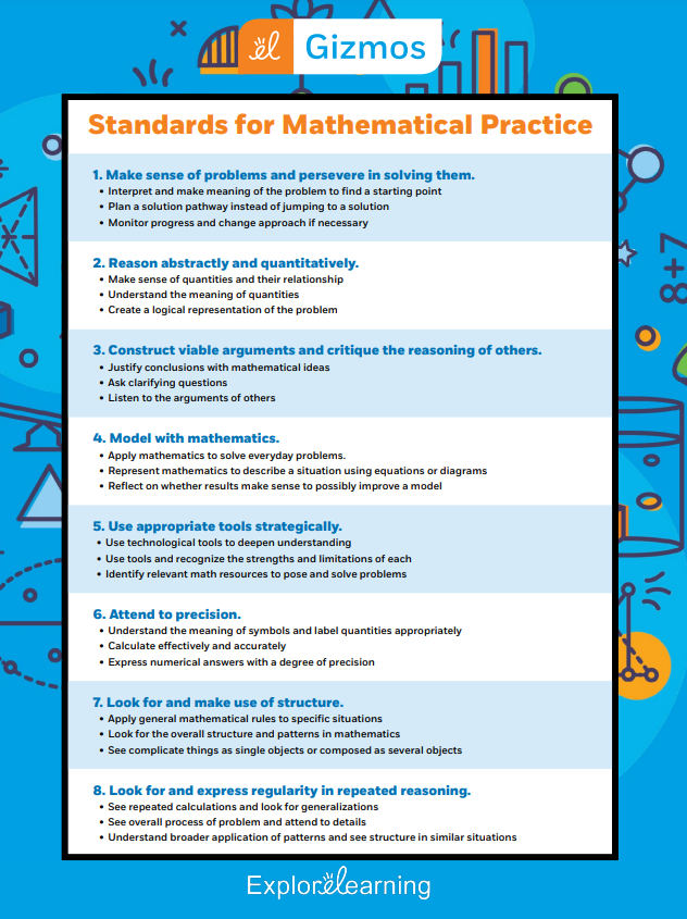 Standards for Mathematical Practice Poster